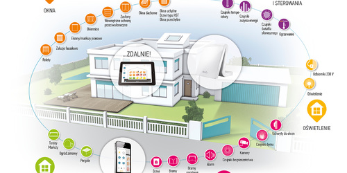 Smart Home - Schritt in die Zukunft