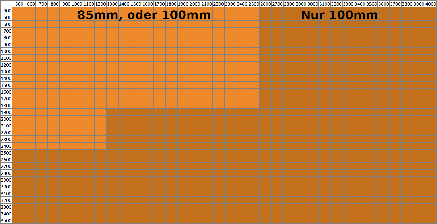 tabelle