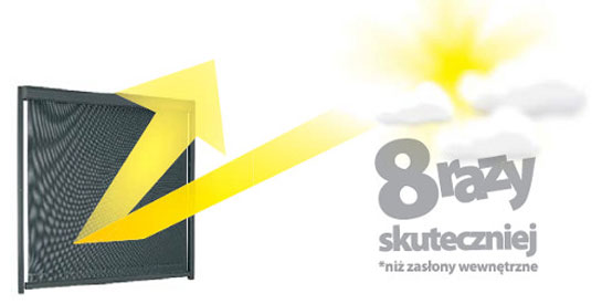 8 mal effektiver 8 mal effektiver