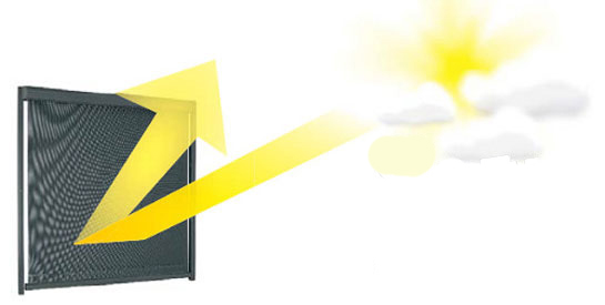 8 mal effektiver FAKRO VMB solar Senkrechtmarkise mit Fernbedienung